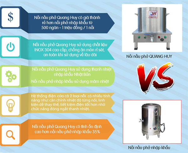 So sánh nồi nấu phở Quang Huy với nồi nấu phở Trung Quốc
