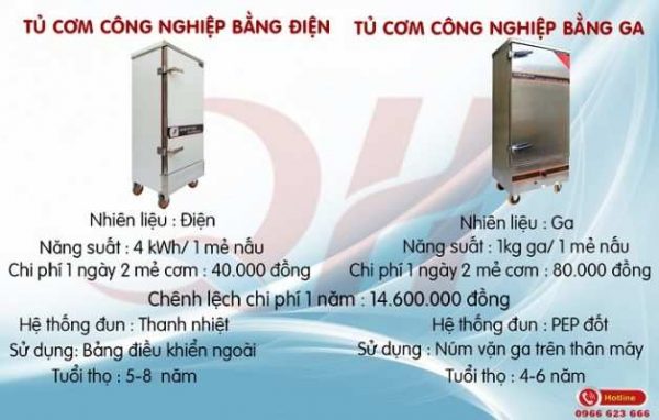 So sánh hai loại tủ cơm công nghiệp hiện nay