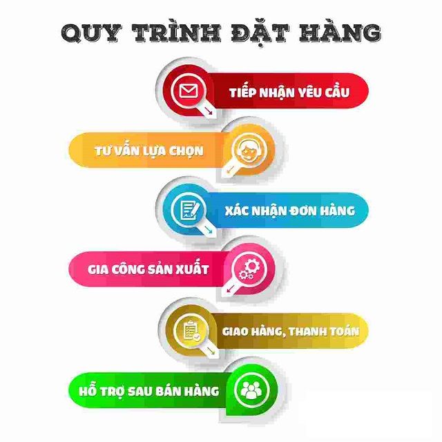 Quy trình đặt mua bộ nồi nấu phở điện